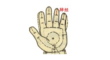 【保山安利醫(yī)院】小兒推拿動圖大全，快收藏！