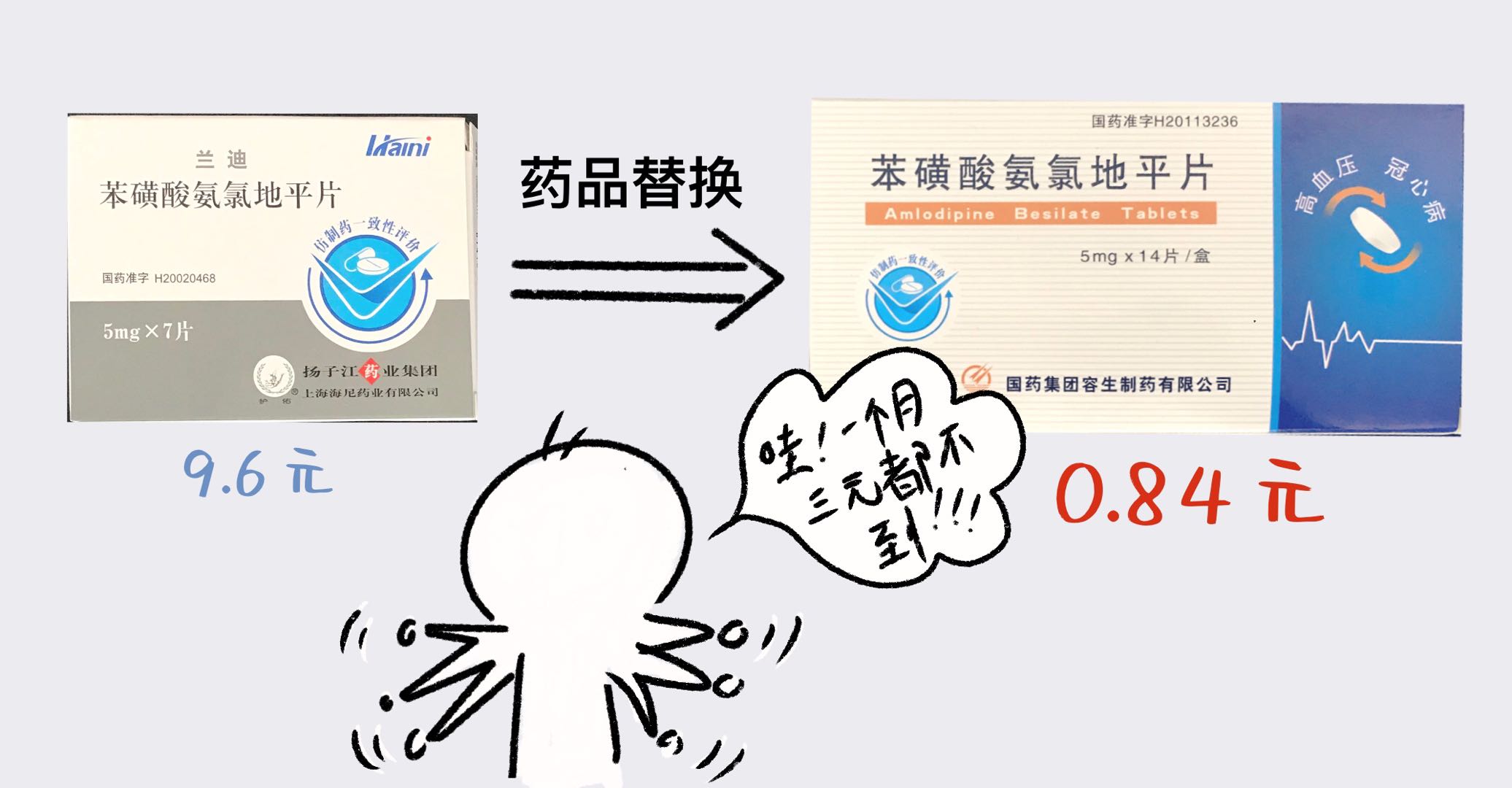 國(guó)家藥品集中帶量采購(gòu)落地保山安利醫(yī)院，我院慢性病藥品價(jià)格最高降91.2%?。?！